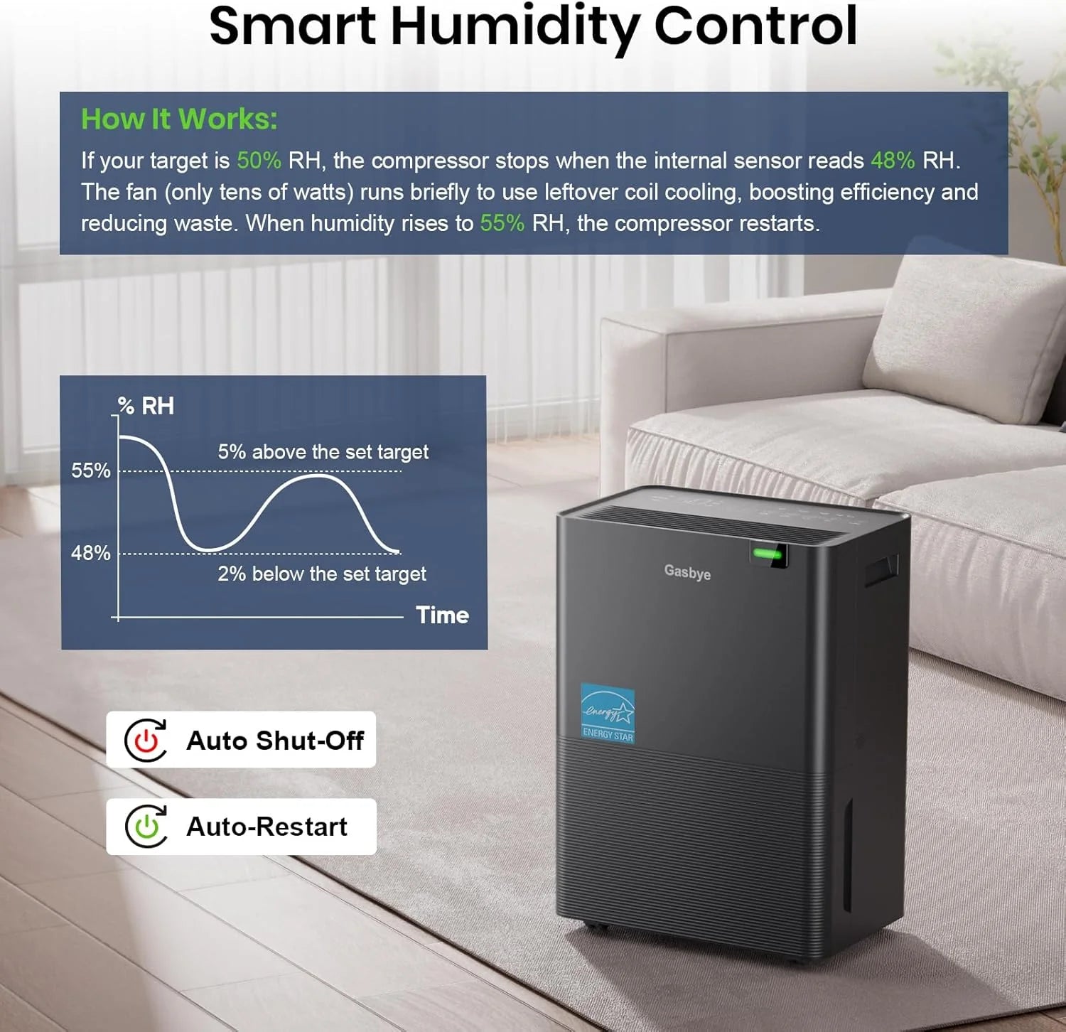 4500 Sq.Ft. Most Efficient Energy Star 2024 Dehumidifier for Basement with Drain Hose, Max 115 Pints/D Dehumidifier for Large Room, [45dB Quiet Compressor], Easy Drainage, Auto-restart, Black