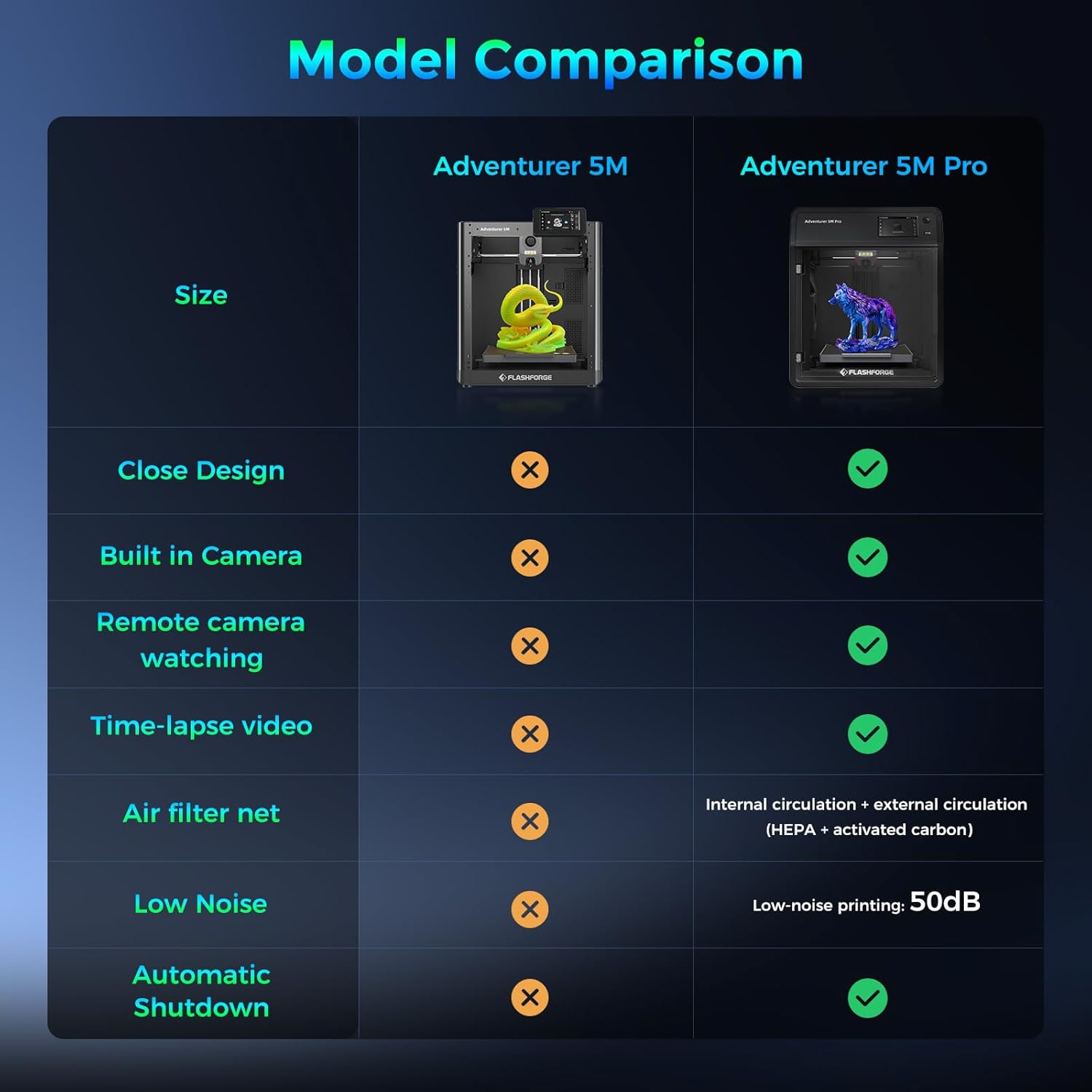 Adventurer 5M 3D Printer - High-Speed FDM with Auto Leveling