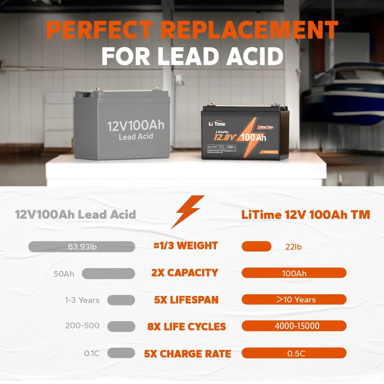 2025 LiTime 12V 100Ah TM LiFePO4 Lithium Battery Built in 100A BMS
