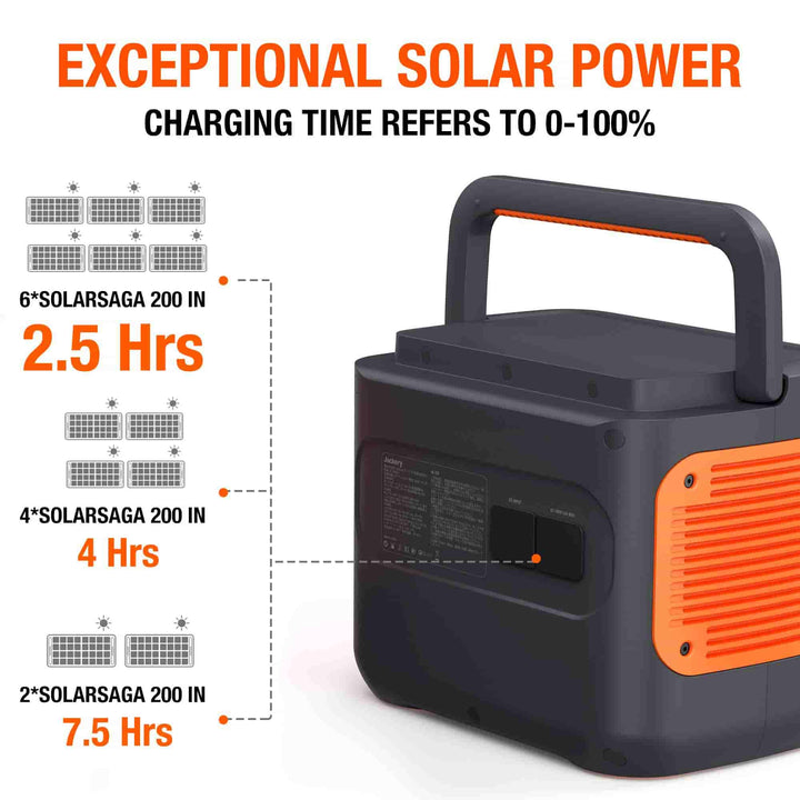 🔥2022🔥 Jackery Solar Generator 2000 Pro (Explorer 2000 Pro + SolarSaga 200W x 6)