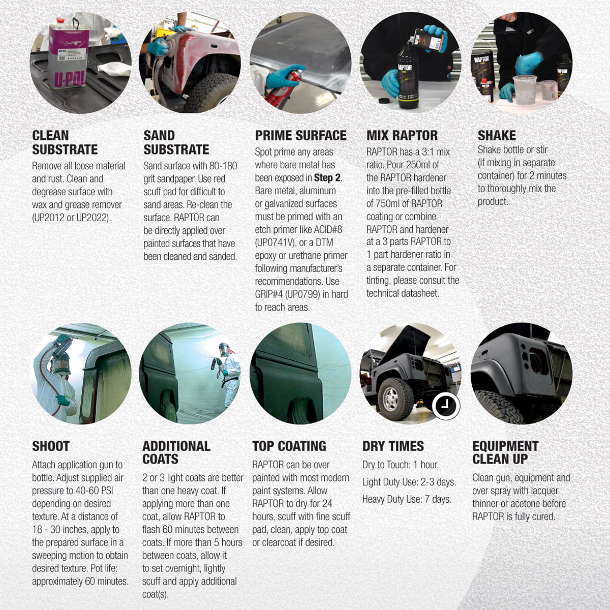 Raptor Black Urethane Spray-On Truck Bed Liner Spray Gun, 6 Liters