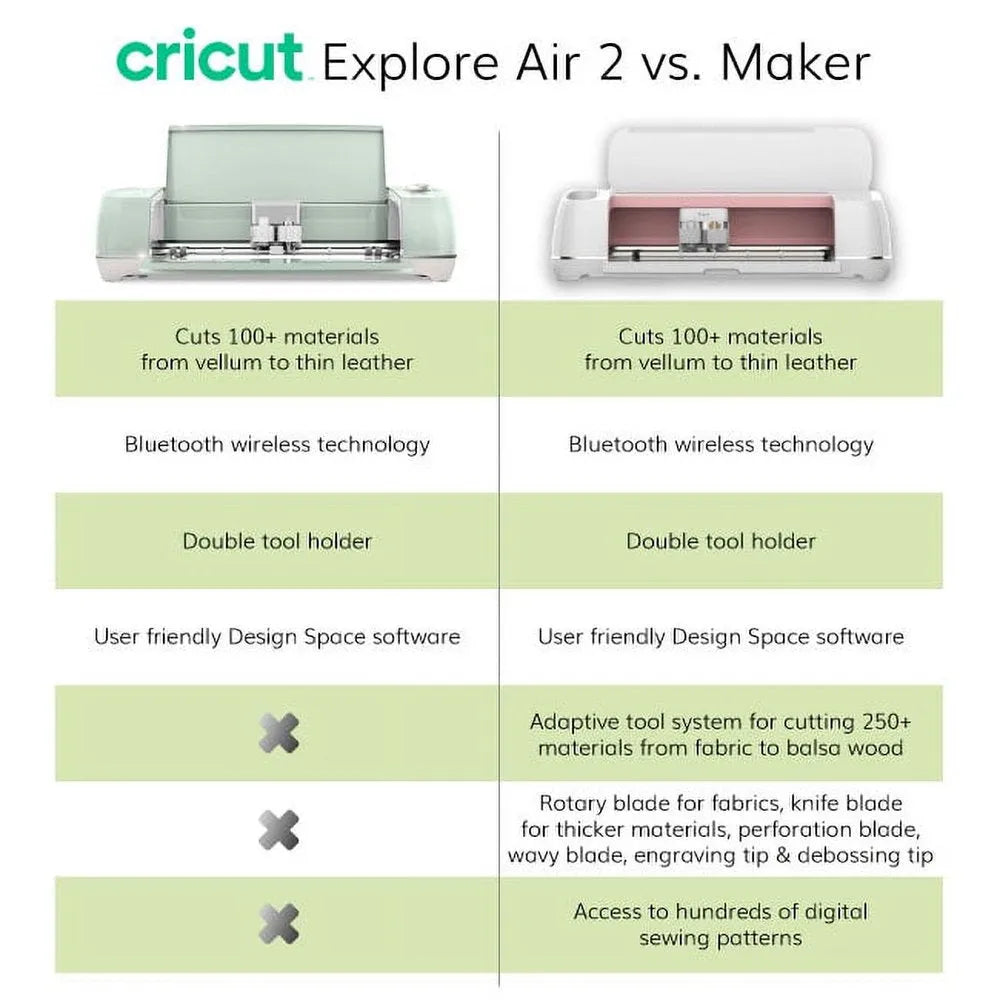 Cricut Explore Air 2 Machine Bundle   Beginner Guide, Tool Kit, Vinyl Pack, Designs &amp; Project Inspiration