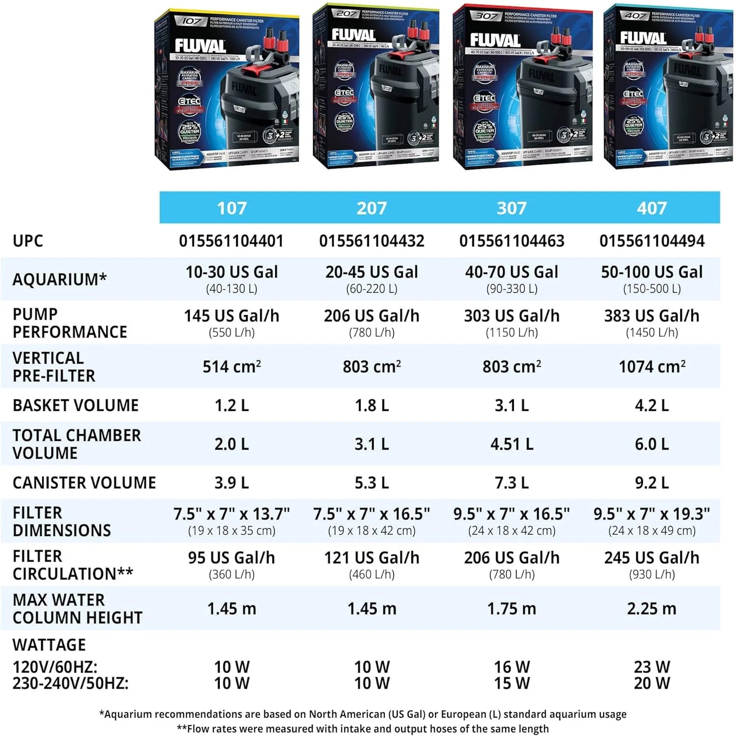 2025 407 Perfomance Canister Filter - for Aquariums Up to 100 Gallons - Aquarium Canister Filter