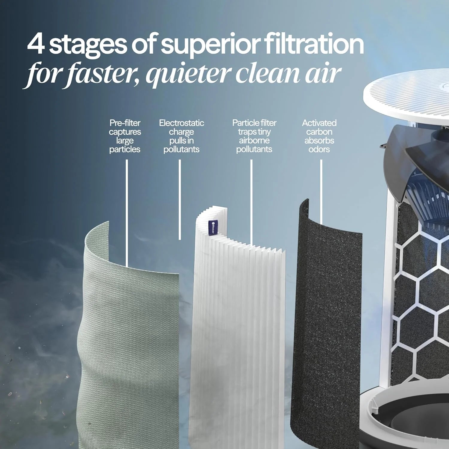 BLUEAIR Air Purifiers for Medium Rooms, Bedroom, Kitchen, Cleans 1,858 sqft in one hour, HEPASilent Smart Air Cleaner for Home, Pets, Allergies, Virus, Dust, Mold, Smoke - Blue Pure 311i Max