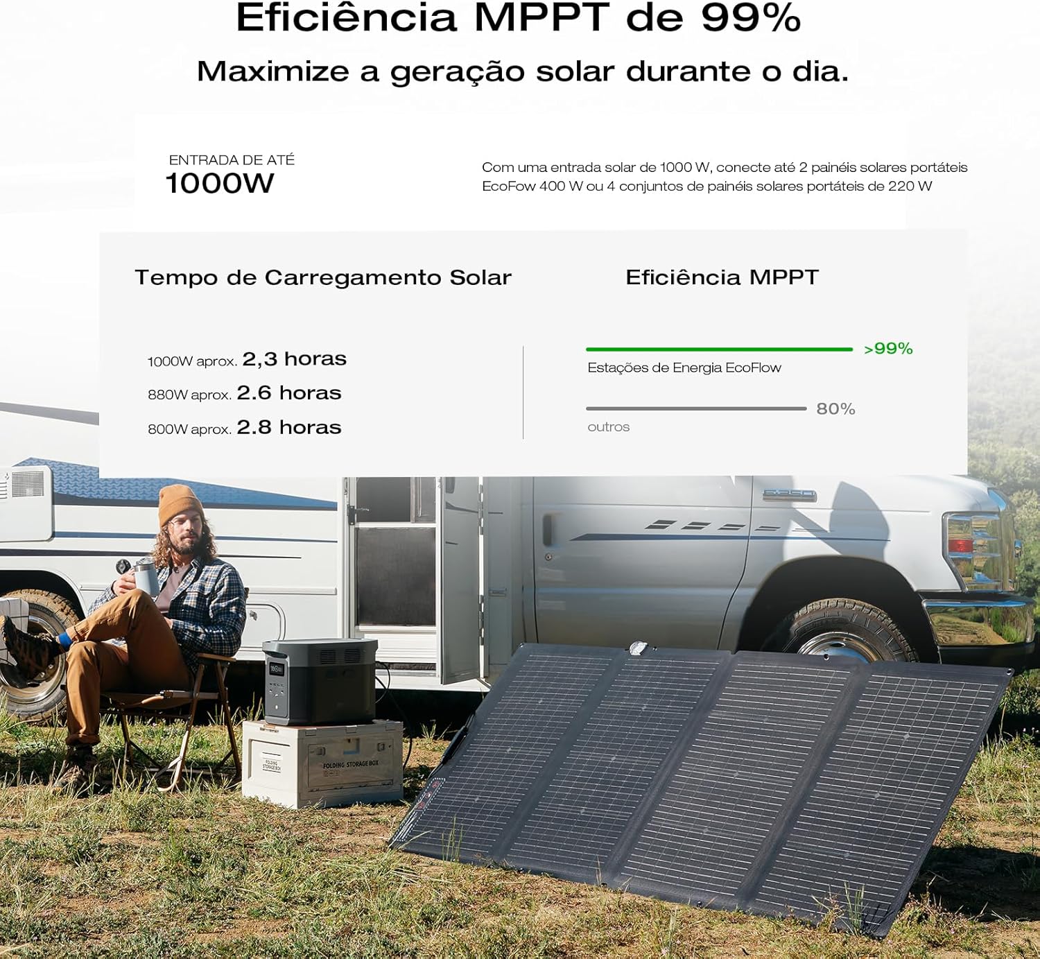 Portable Power Station Delta 2 Max – 2400W Solar Generator