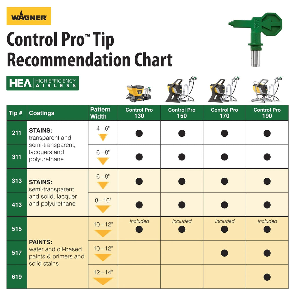2025 Wagner Control Pro 130 Electric Stationary Airless Paint Sprayer