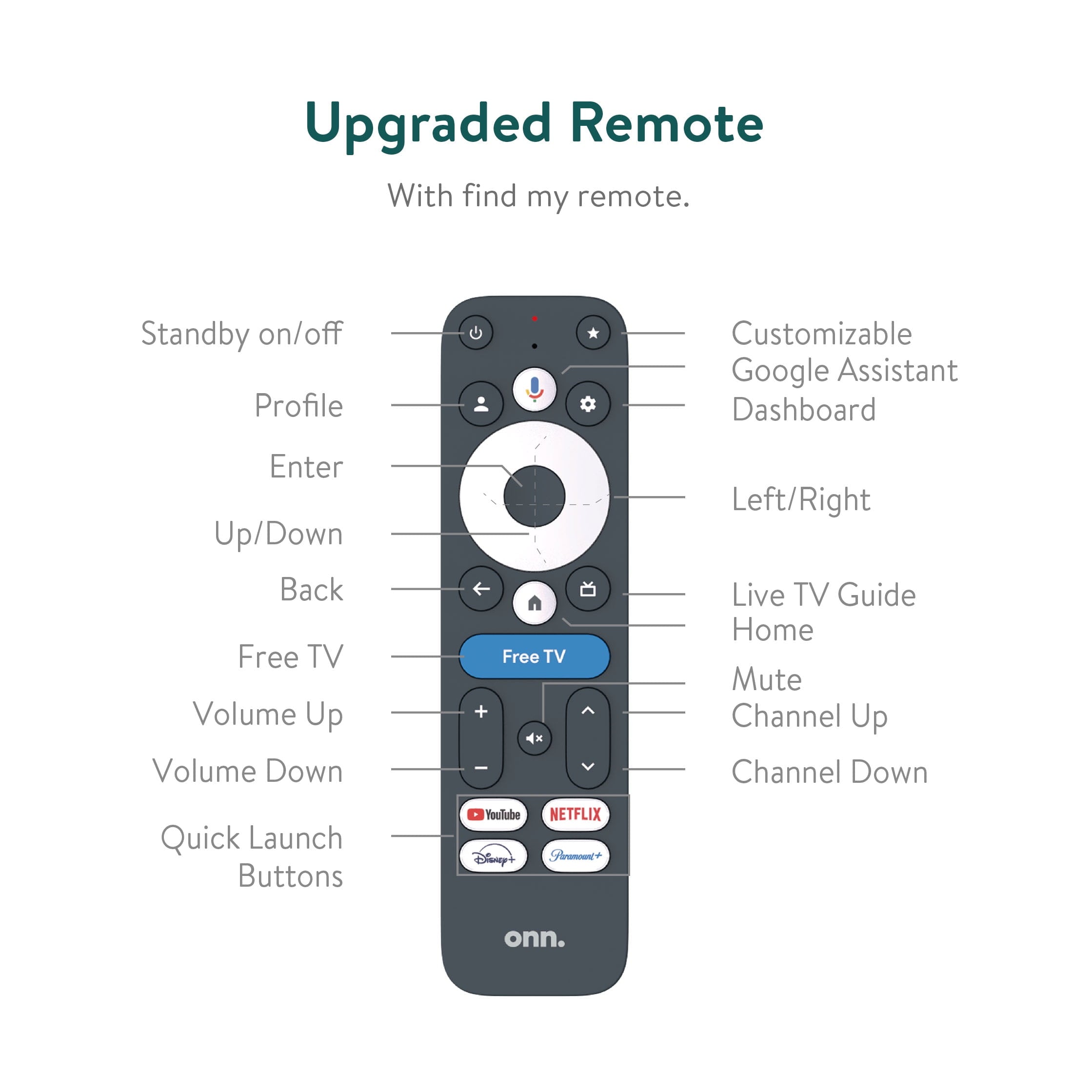 Onn. 4K Pro Streaming Device with Google TV, 4K UHD, Dolby Vision &amp; Atmos, Hands Free Voice Control, Wi Fi 6, Smart Hub