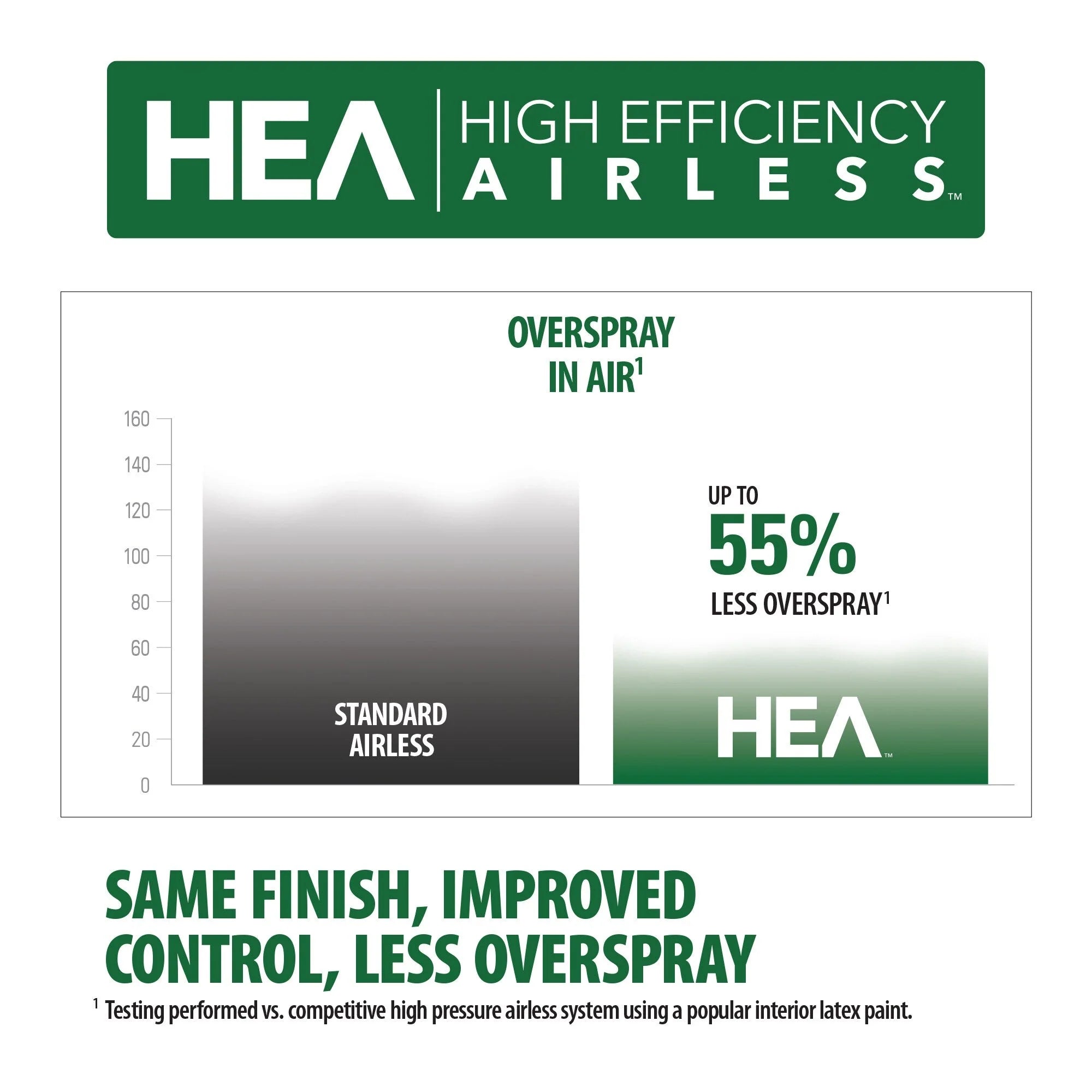 2025 Wagner Control Pro 130 Electric Stationary Airless Paint Sprayer