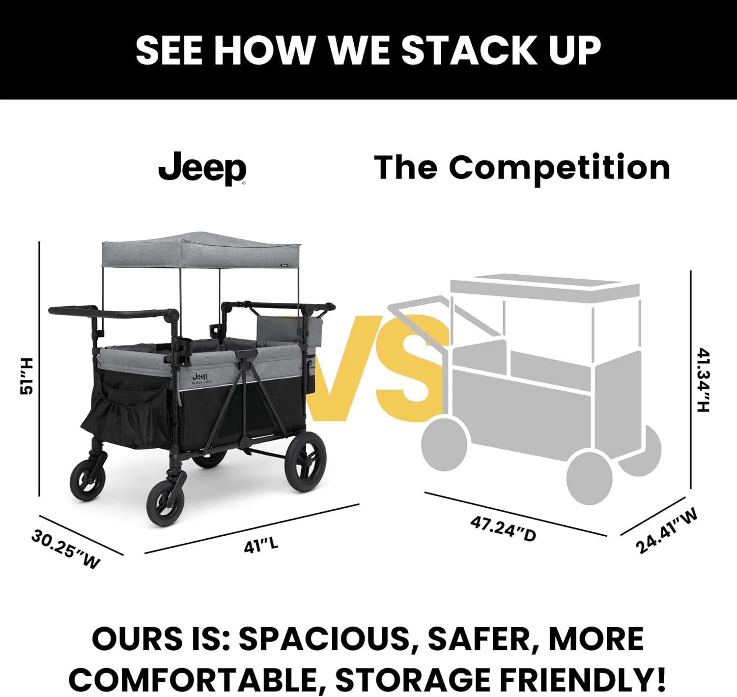 Jeep Wrangler Deluxe 4 Seater Stroller Wagon by Delta Children - Premium Quad Stroller Wagon for 4 Kids