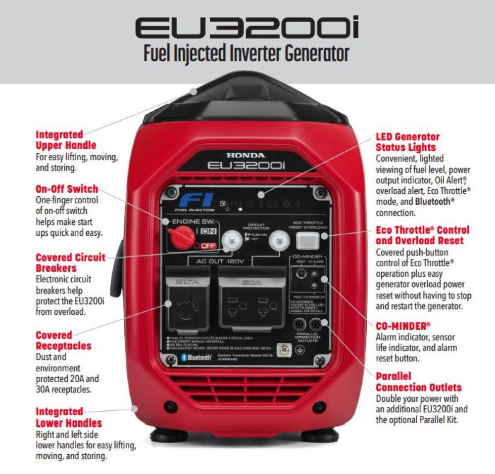 2025 Inverter Generator 3200W EU3200IAN from Honda