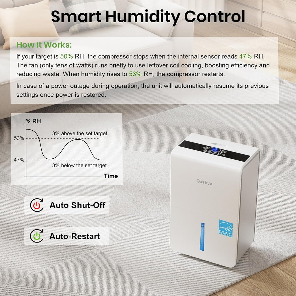 4500 Sq.Ft. Most Efficient Energy Star 2024 Dehumidifier for Basement with Drain Hose, Max 115 Pints/D Dehumidifier for Large Room, [45dB Quiet Compressor], Easy Drainage, Auto-restart, Black